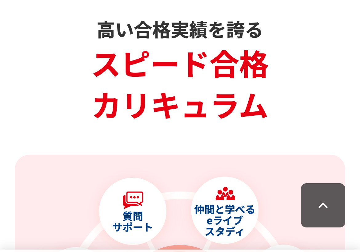 フォーサイト公式サイトのスピード合格カリキュラムと質問サポート・eライブスタディの紹介