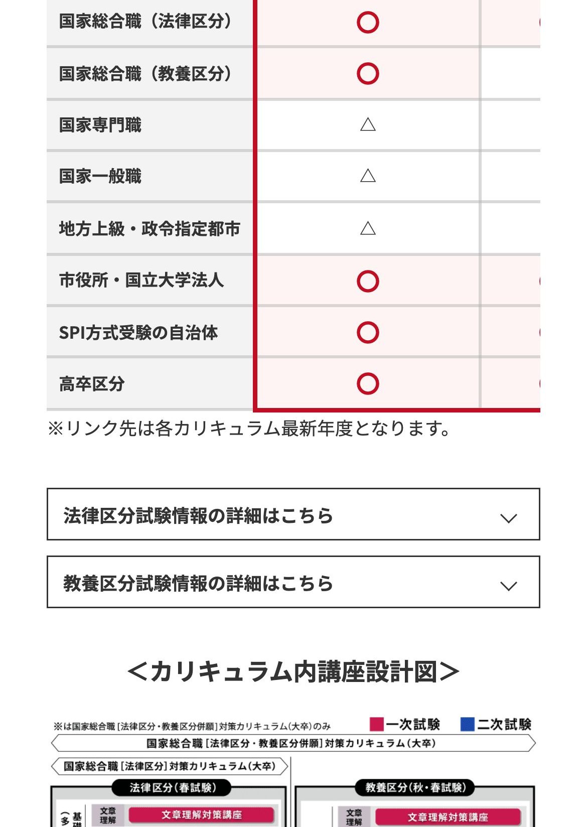 アガルート公務員講座の受験可能自治体・区分対応表。国家総合職（法律区分）・国家総合職（教養区分）がいずれも対応と記載されている