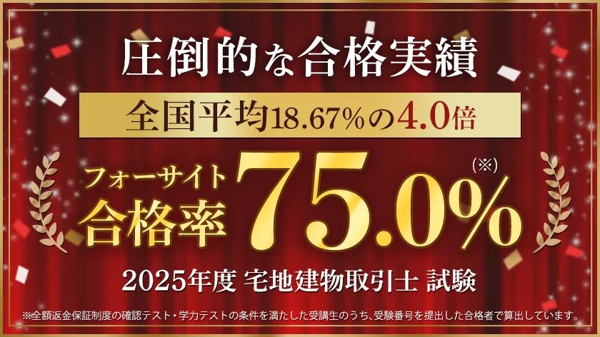 フォーサイト宅建講座の合格実績。2025年度 フォーサイト合格率75.0%、全国平均18.67%の4.0倍と記載されている